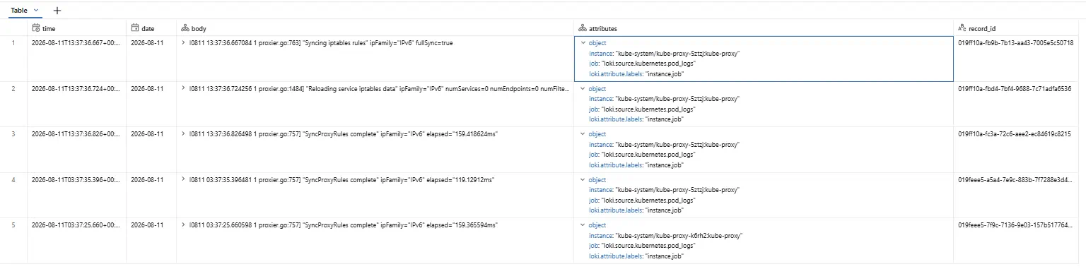 Sample Databricks Bronze table output containing EKS pod logs ingested through Zerobus.