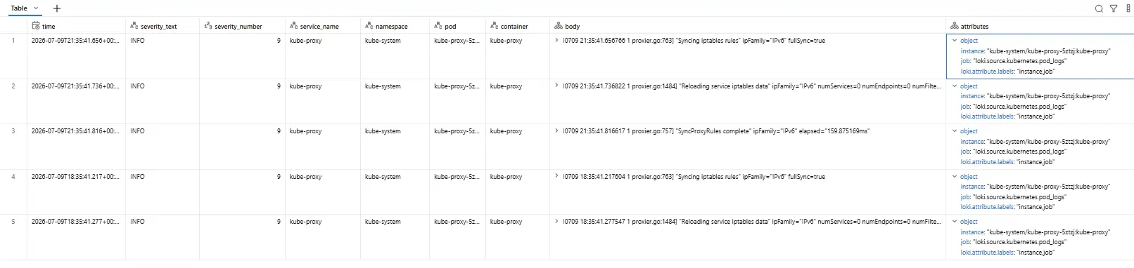 Sample Databricks Silver table output with normalized EKS pod log fields such as severity, service name, namespace, and pod.